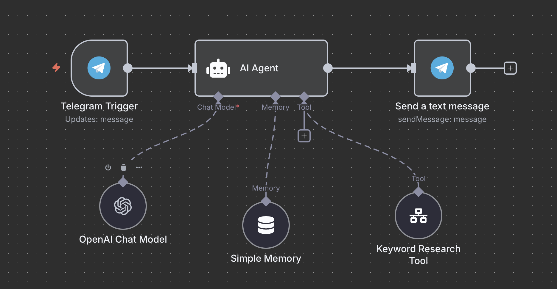 Keyword Research workflow view 1