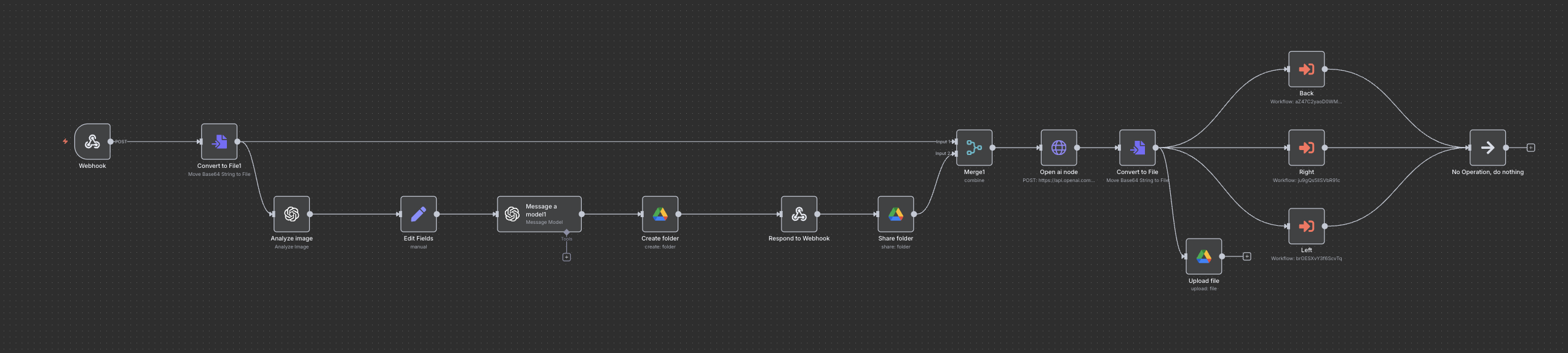 Garment to Model Generator workflow